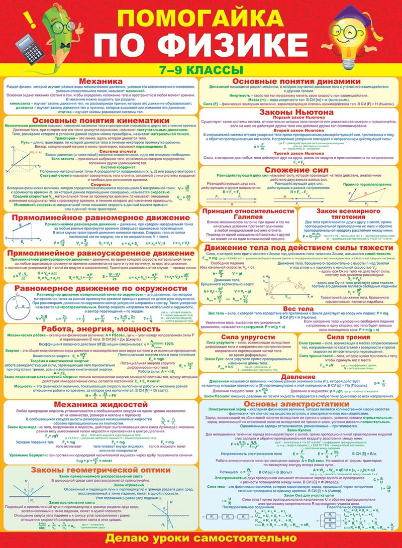 Плакат "помогайка по физике" а2