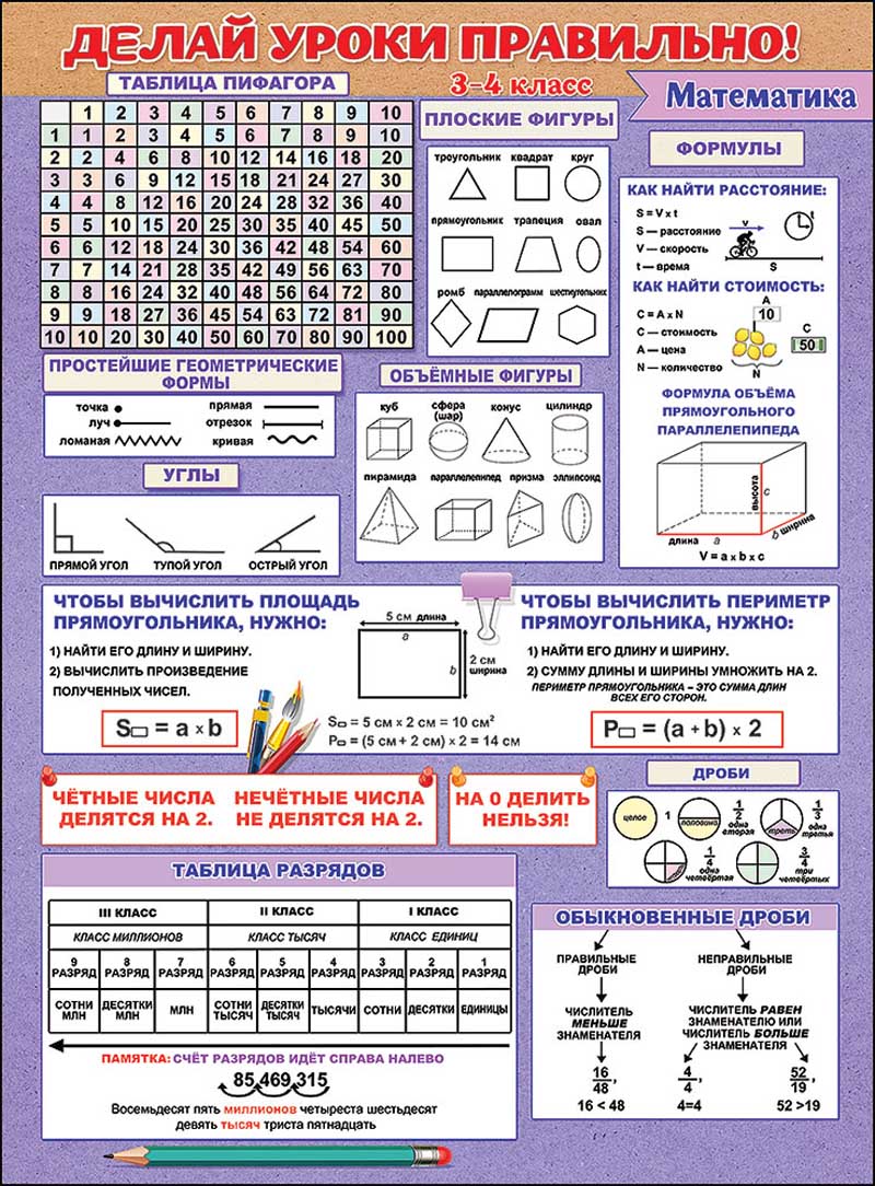 Плакат "делай уроки правильно математика" 3-4 класс а2