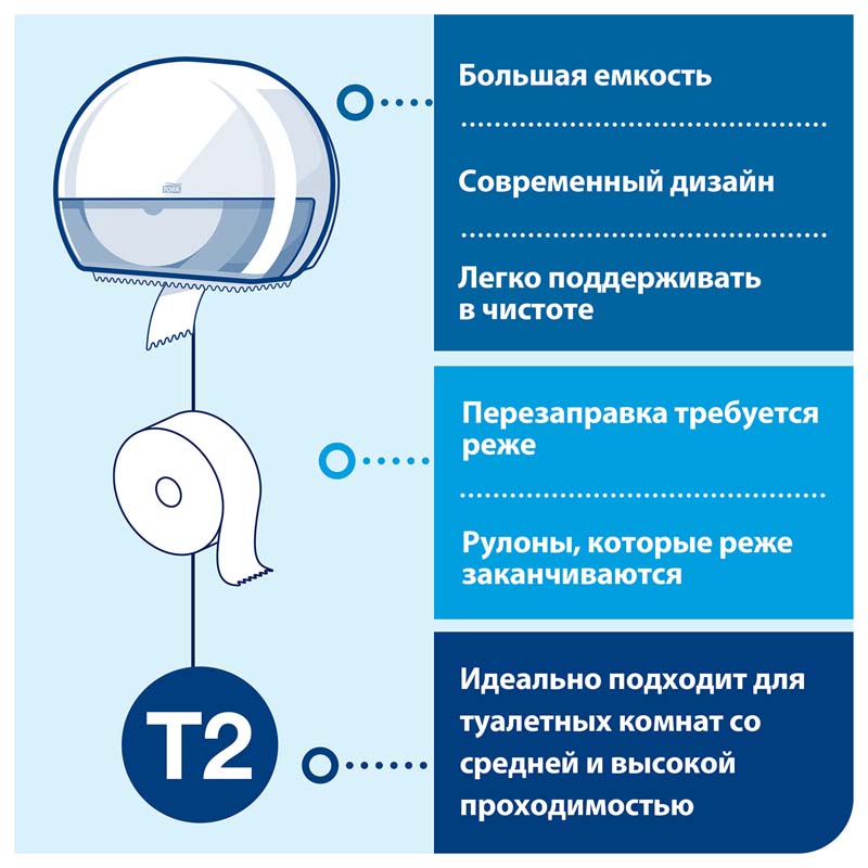 Диспенсер д/туал. бумаги tork elevation (система т2) пластик, белый