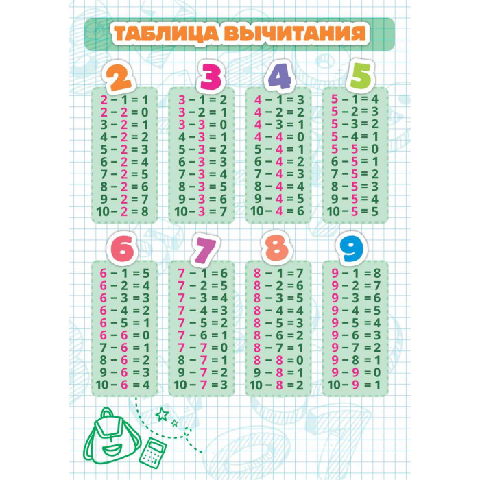 Карточка-шпаргалка "таблица вычитания" 148х210мм