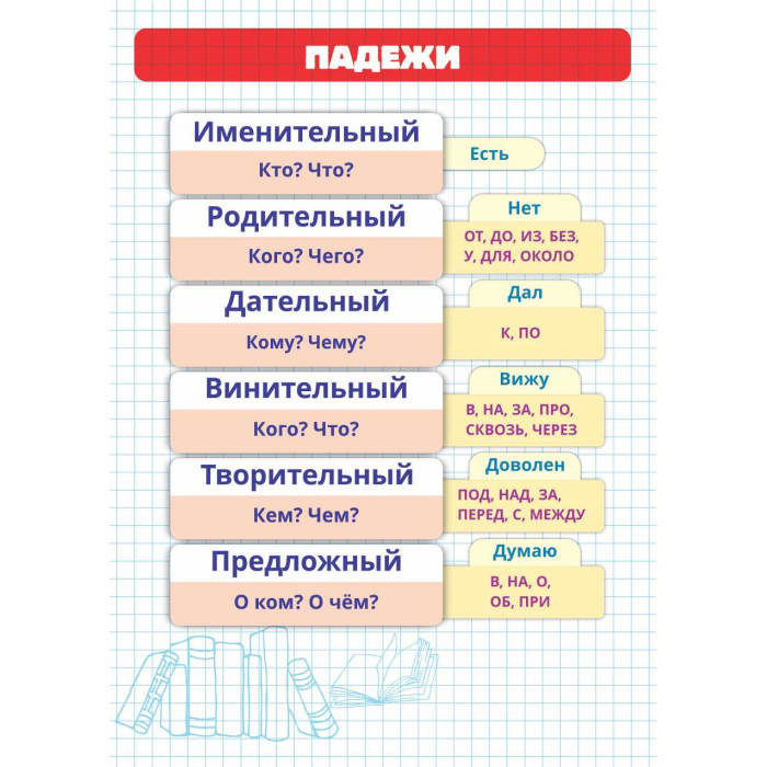 Карточка-шпаргалка "падежи" 148х210мм