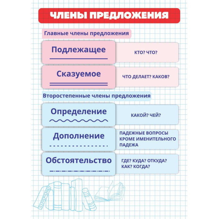 Карточка-шпаргалка "члены предложения" 148х210мм