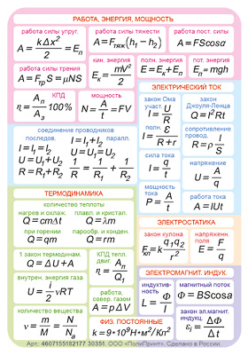 Карточка-шпаргалка "физика. формулы"