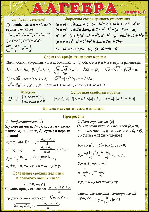 Карточка-шпаргалка "алгебра" 1 часть 144х206мм