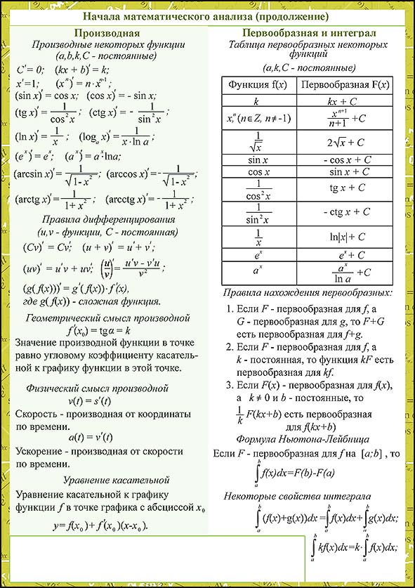 Карточка-шпаргалка "алгебра" 1 часть 144х206мм