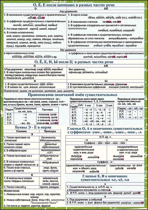 Карточка-шпаргалка "русский язык" 144х206мм