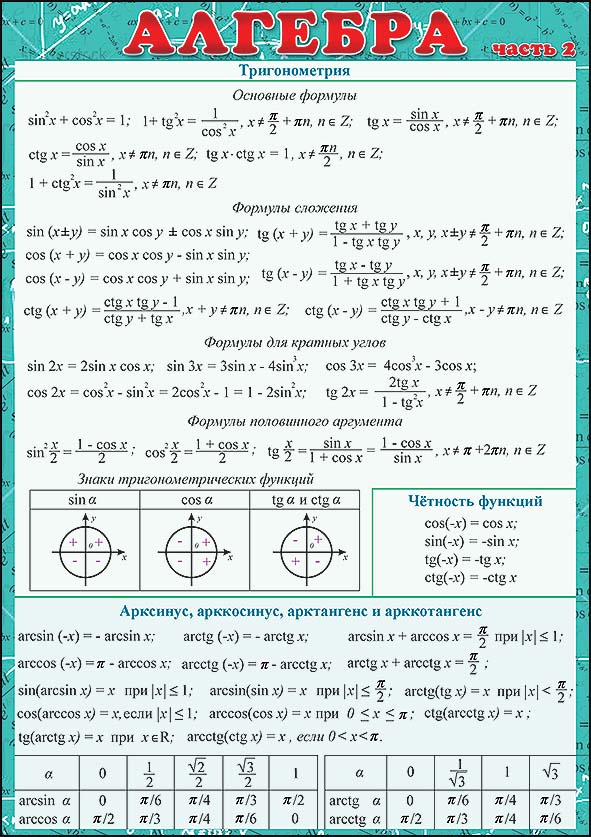 Карточка-шпаргалка "алгебра" 2 часть 144х206мм