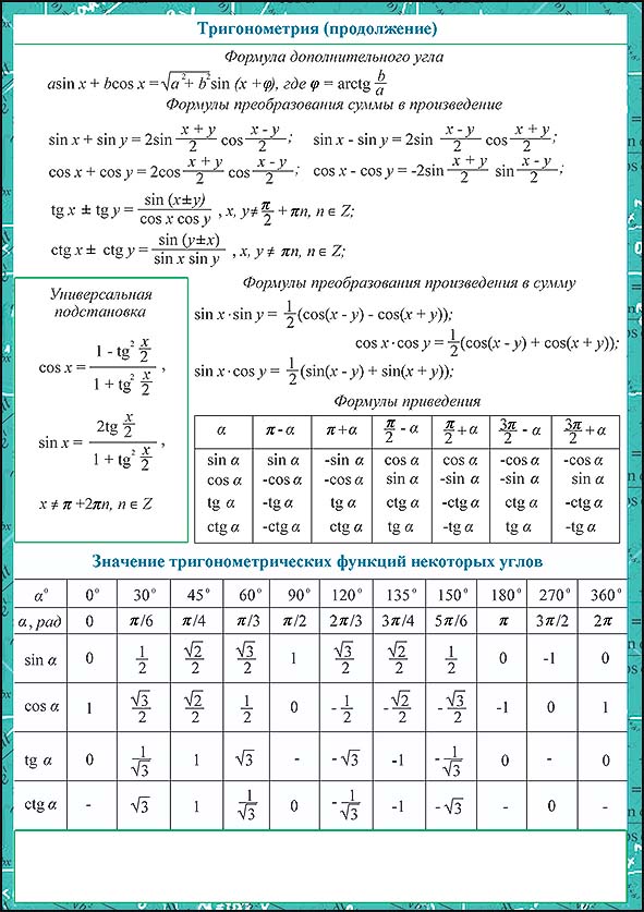 Карточка-шпаргалка "алгебра" 2 часть 144х206мм