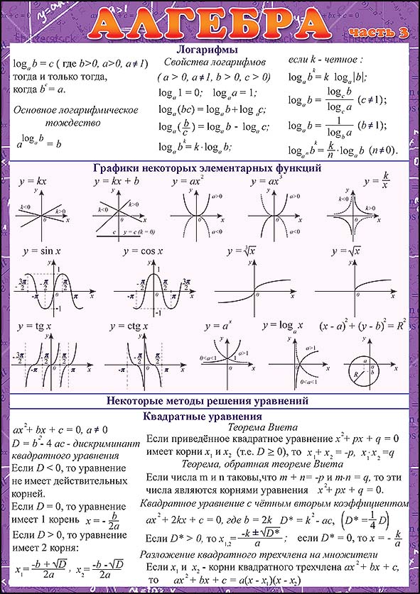 Карточка-шпаргалка "алгебра" 3 часть 144х206мм