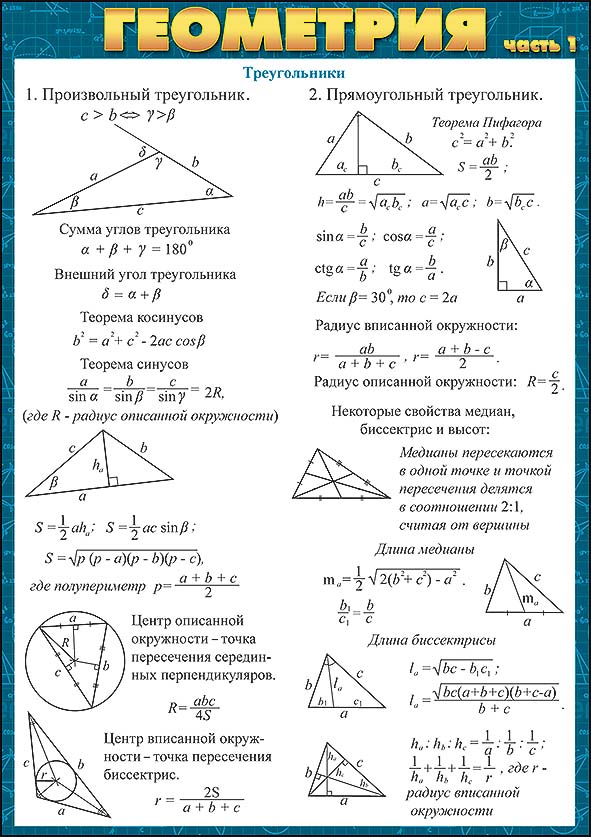 Карточка-шпаргалка "геометрия" 1 часть 144х206мм