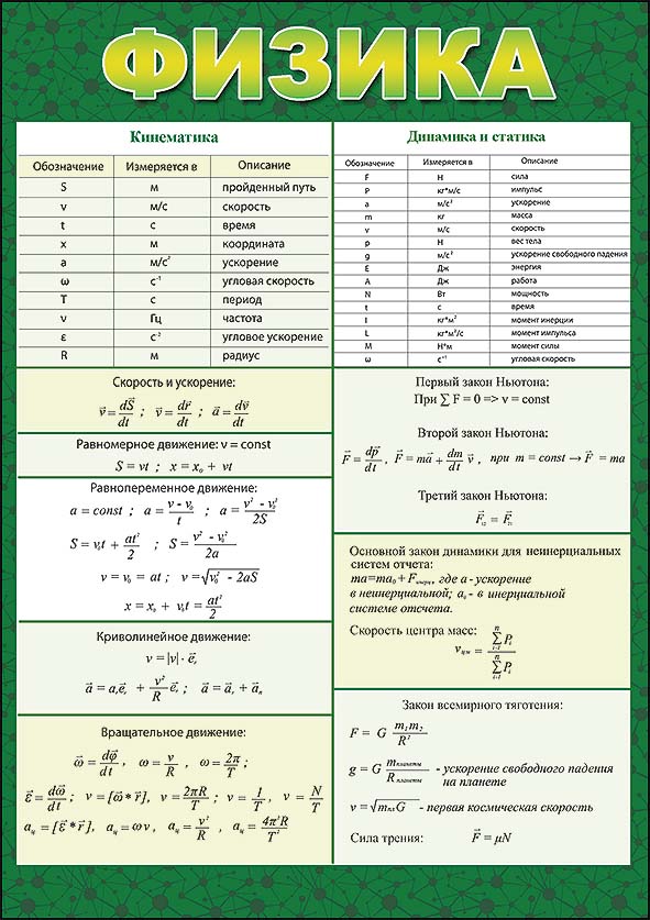 Карточка-шпаргалка "физика" 144х206мм