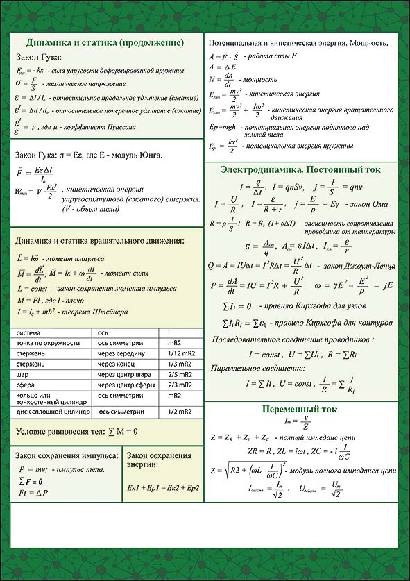 Карточка-шпаргалка "физика" 144х206мм