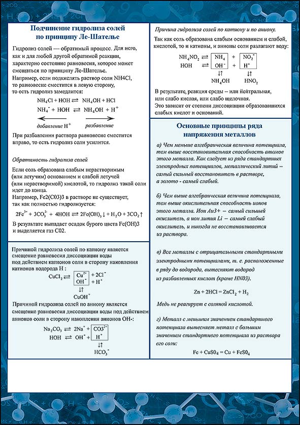 Карточка-шпаргалка "химия" 144х206мм