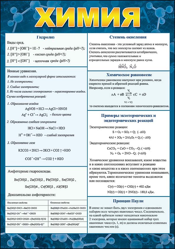 Карточка-шпаргалка "химия" 144х206мм