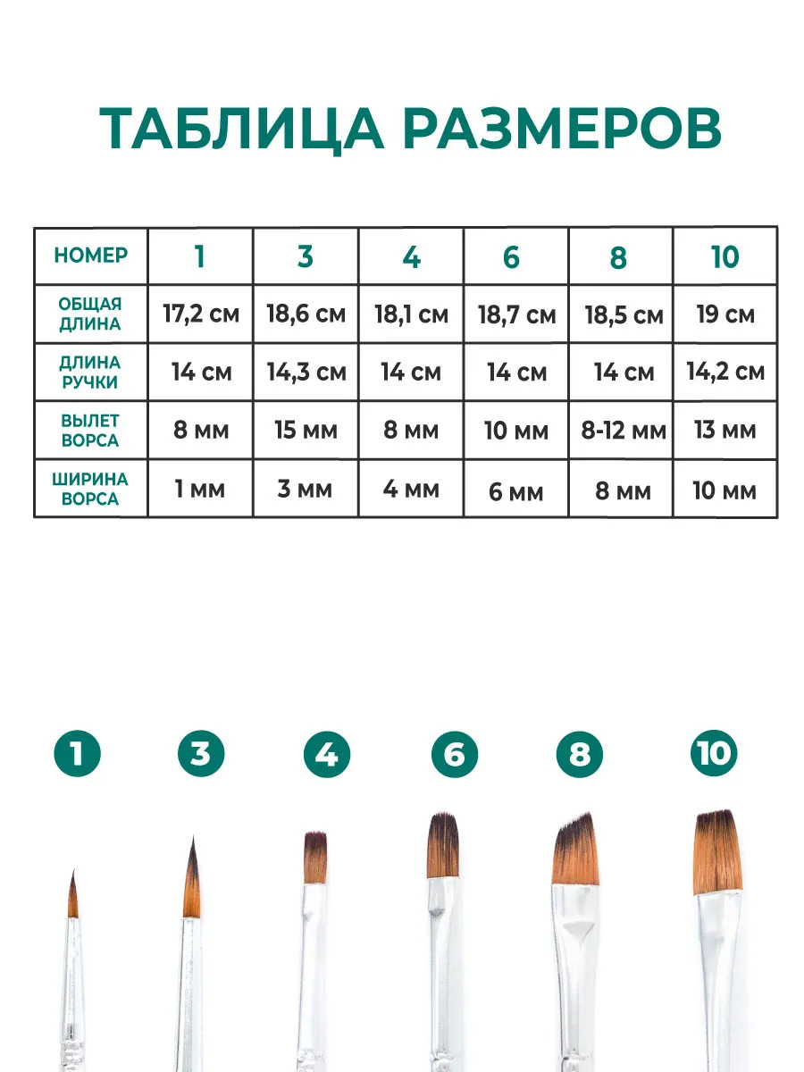 Кисти в наборе синтетика малевичъ "энди" 6шт.