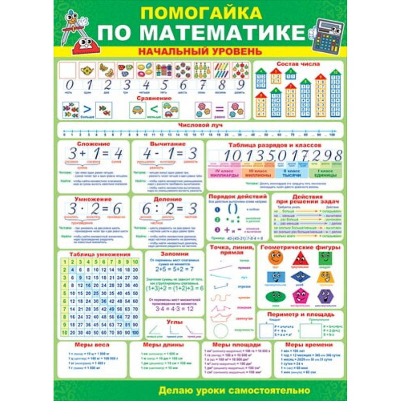 Плакат "помогайка по математике" а2