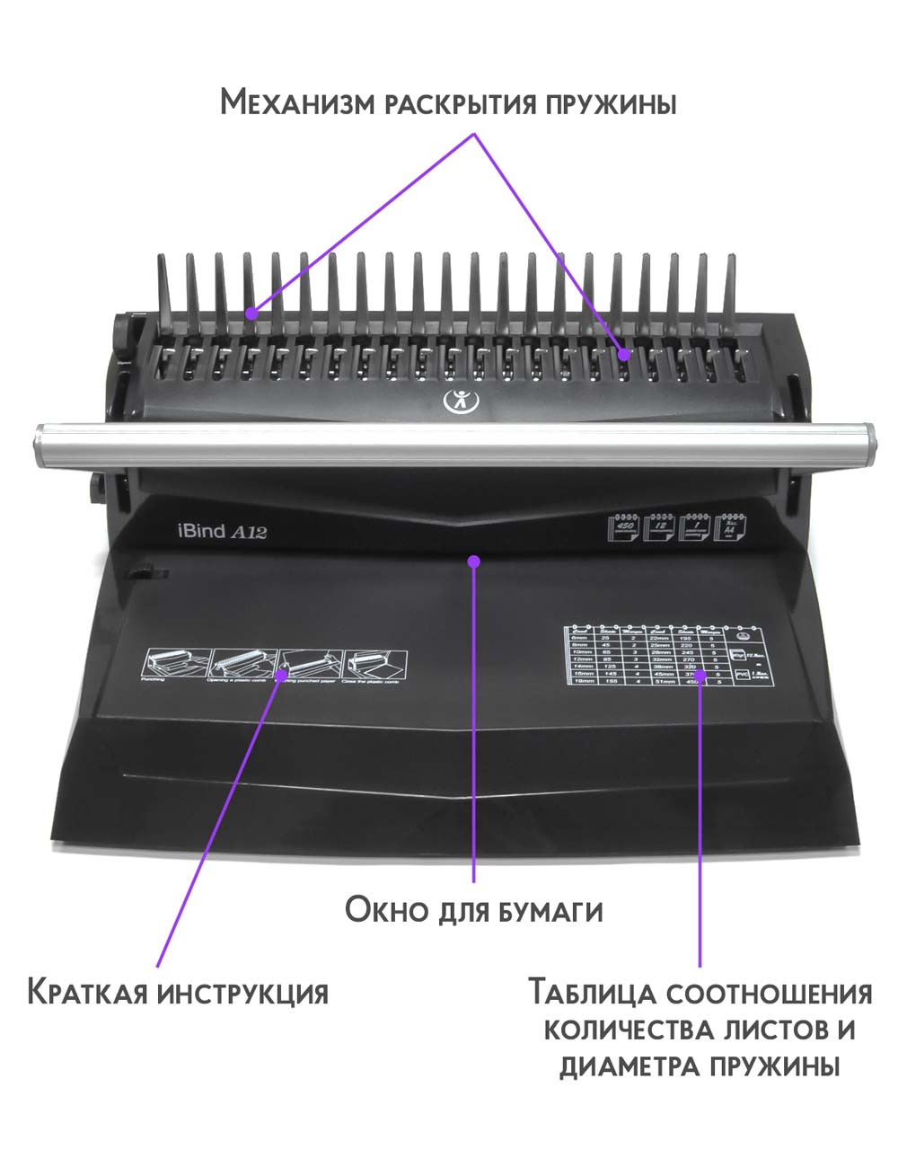 Брошюровщик "реалист" пробивает 12л., сшивает 450л. "ibind a12"