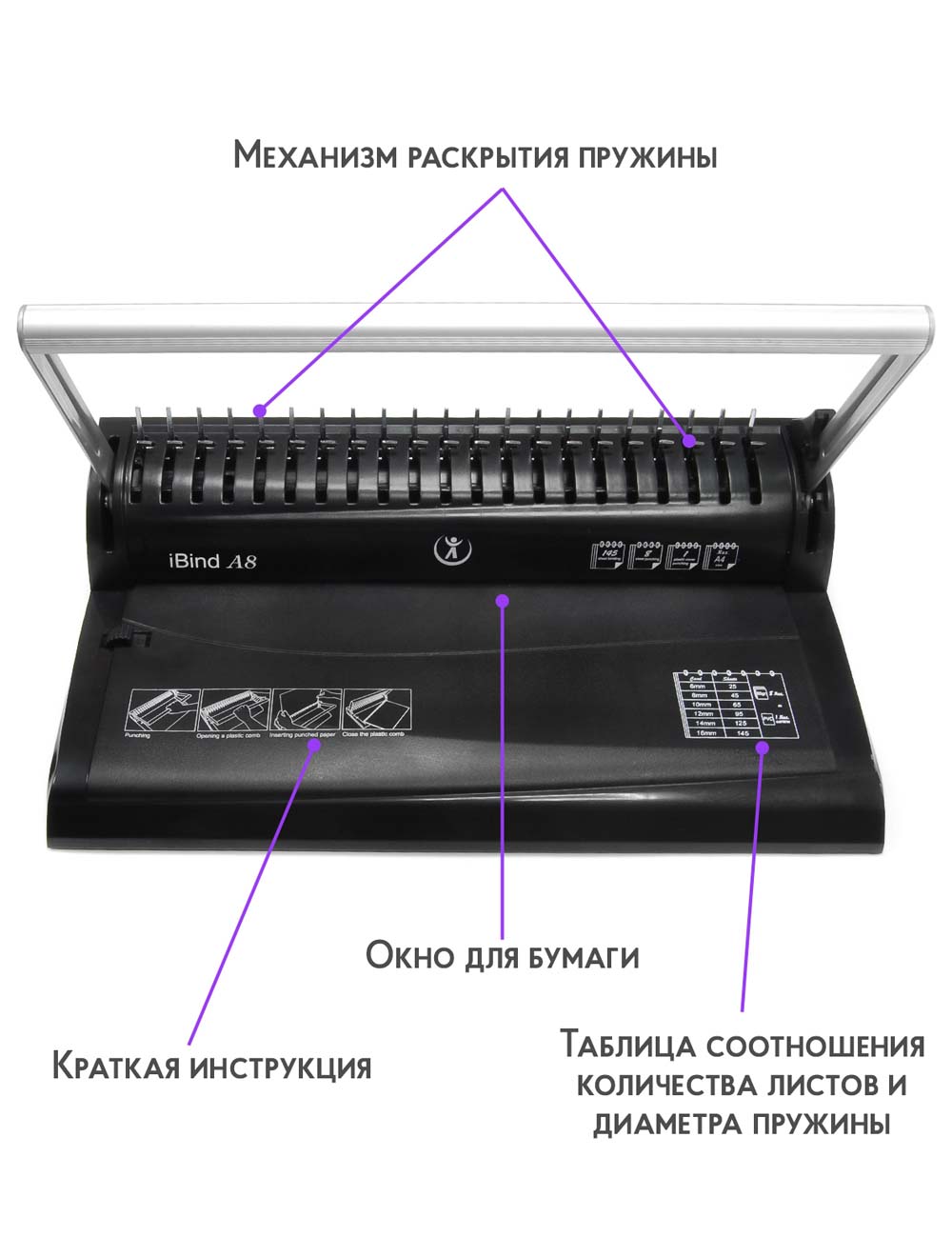 Брошюровщик "реалист" пробивает 8л., сшивает 145л. "ibind a8"