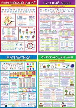 Набор плакатов обучающих (начальный уровень) а3 4шт.