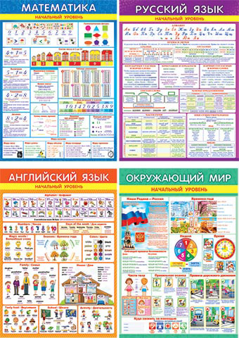 Набор плакатов начального уровня а3 4шт.