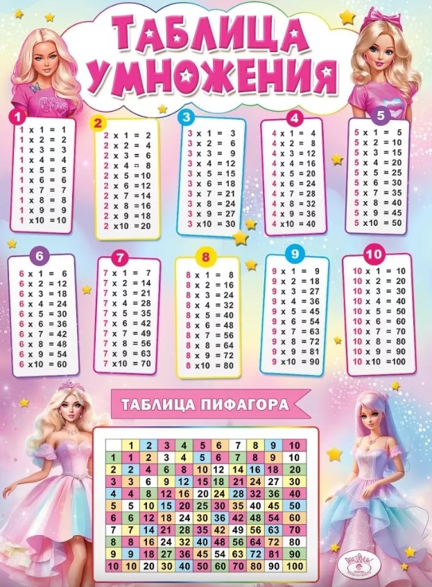 Плакат "таблица умножения. таблица пифагора" а2