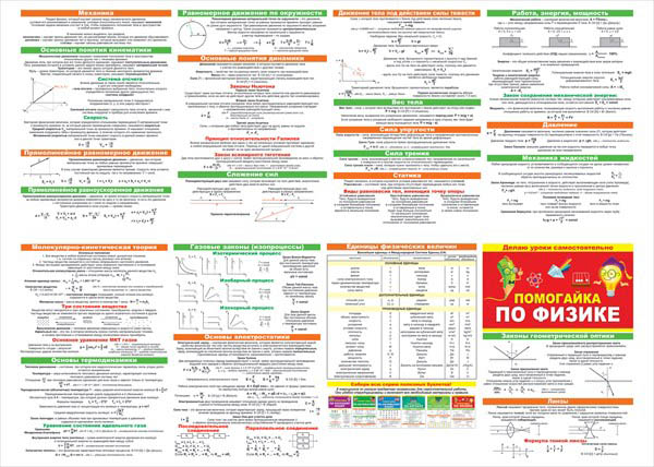 Буклет "помогайка по физике" 588х210мм