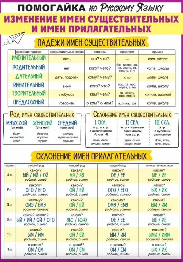 Карточка-шпаргалка "существительное+прилагательное" а4