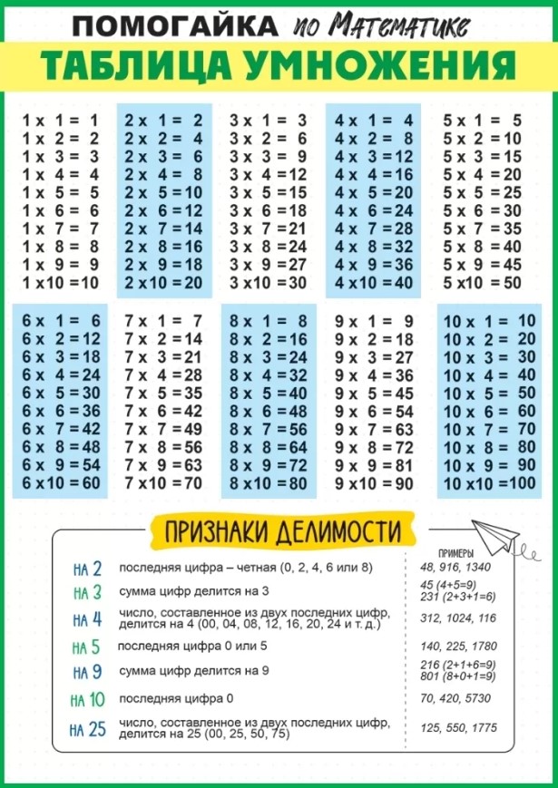 Карточка-шпаргалка "таблица умножения" а4