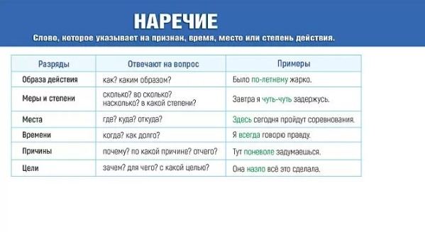 Карточка-шпаргалка "имя прилагательное/наречие" 172х92мм