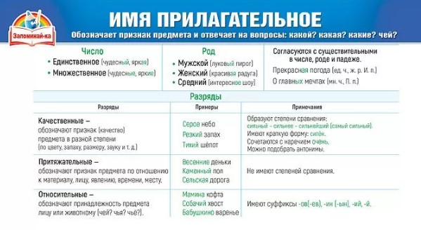 Карточка-шпаргалка "имя прилагательное/наречие" 172х92мм