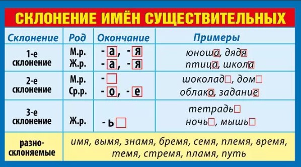 Карточка-шпаргалка "склонение имён существительных" 172х92мм