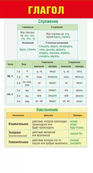 Карточка-шпаргалка "глагол" 172х92мм