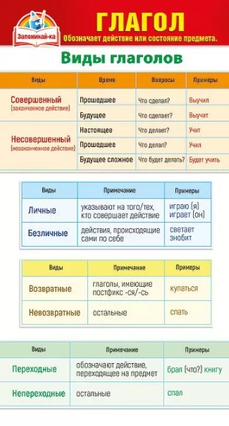 Карточка-шпаргалка "глагол" 172х92мм