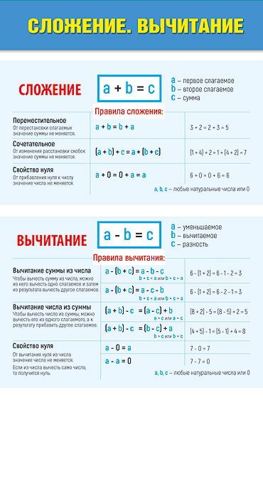 Карточка-шпаргалка "таблица сложения/сложение. вычитание" 172х92мм