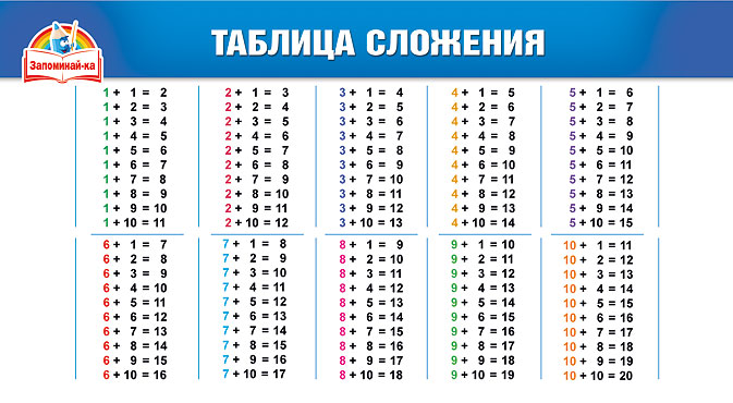 Карточка-шпаргалка "таблица сложения/сложение. вычитание" 172х92мм