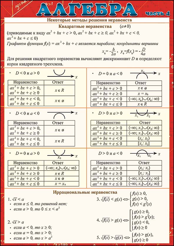 Карточка-шпаргалка "алгебра" 4 часть 144х206мм