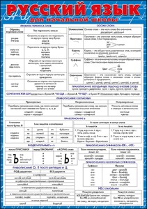 Карточка-шпаргалка "русский язык" для начальной школы 144х206мм