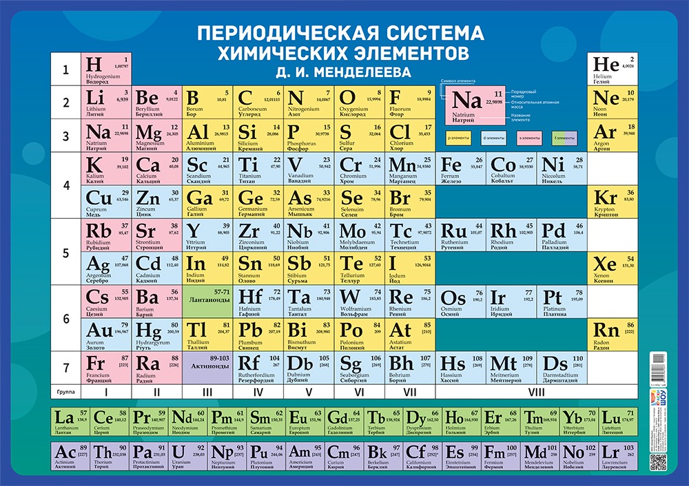 Плакат таблица менделеева а2