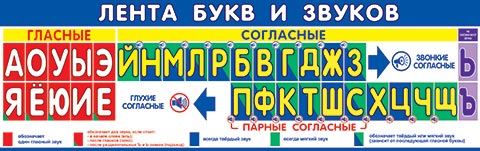 Плакат "букв и звуков" 920х297см