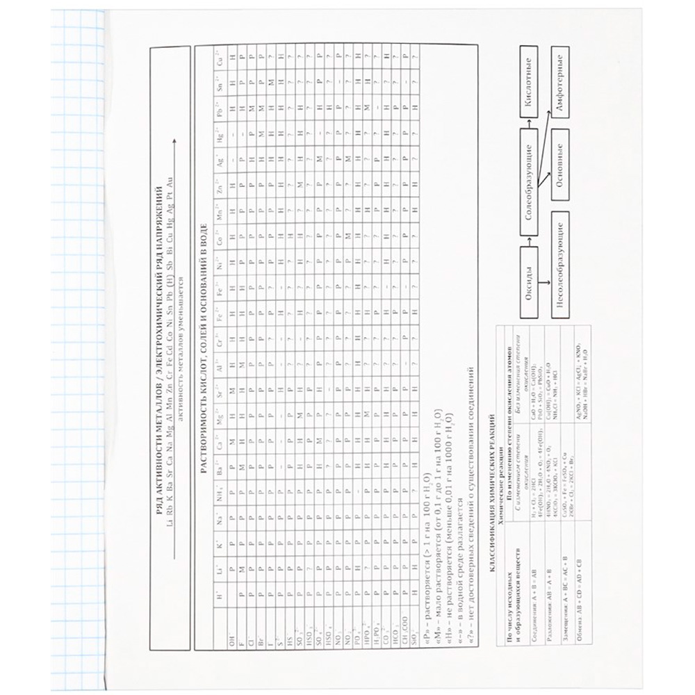 Тетрадь 48л. "про хвост" химия (проф-пресс) тиснение, холст