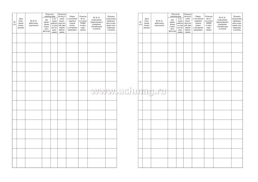 Журнал регистрации результатов термометрии и опросов работников и посетителей