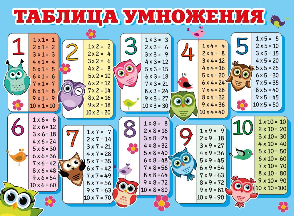 Плакат "таблица умножения" совушки а2