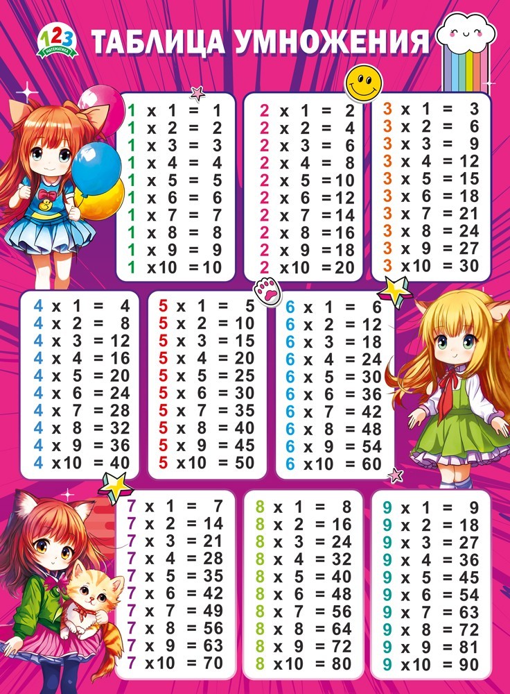 Плакат "таблица умножения" аниме а2