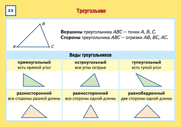 Карточки-шпаргалки "математика" 1-4 класс 32 карт. (hatber)