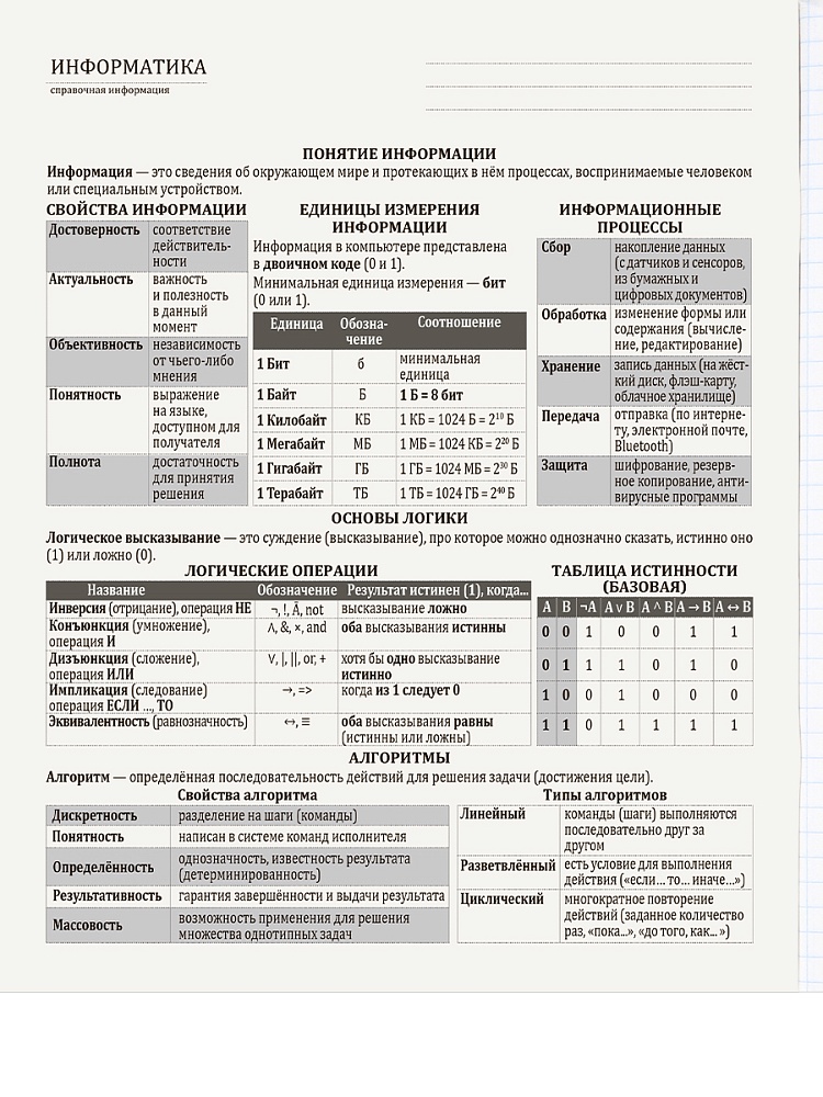 Тетрадь 48л. "nature" информатика (проф-пресс)