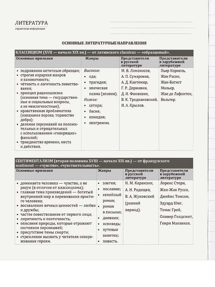 Тетрадь 48л. "nature" литература (проф-пресс)