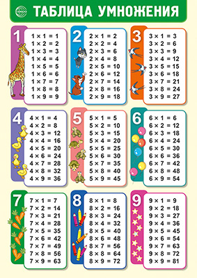 Плакат "таблица умножения" а4